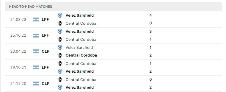 Lịch sử đối đầu Cordoba vs Velez Sarsfield