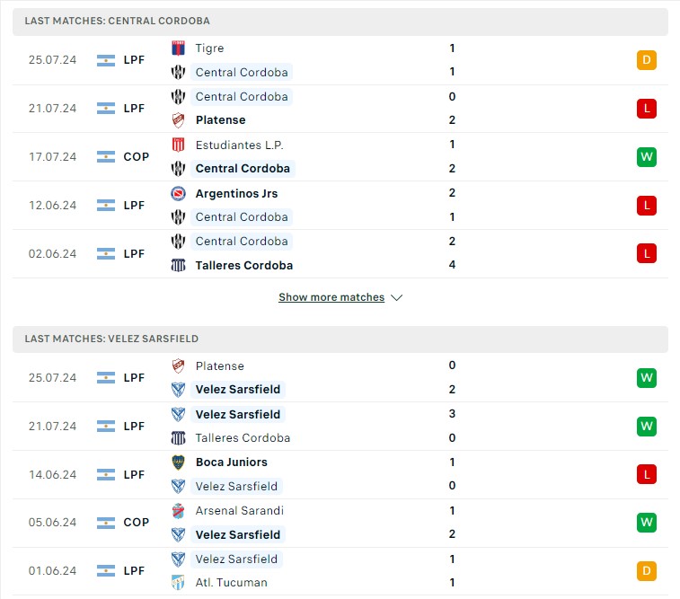 Phong độ hiện tại Cordoba vs Velez Sarsfield