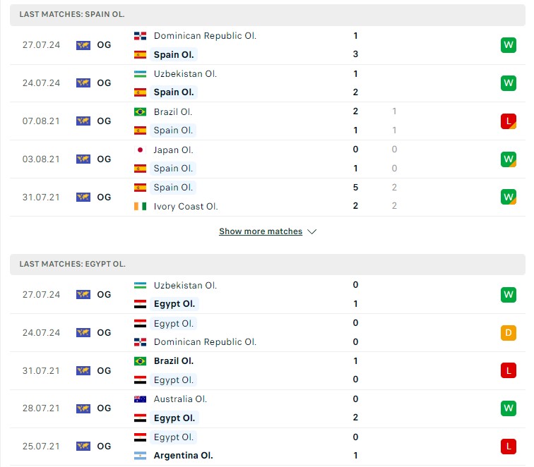 Phong độ hiện tại Olympic Tây Ban Nha vs Olympic Ai Cập 