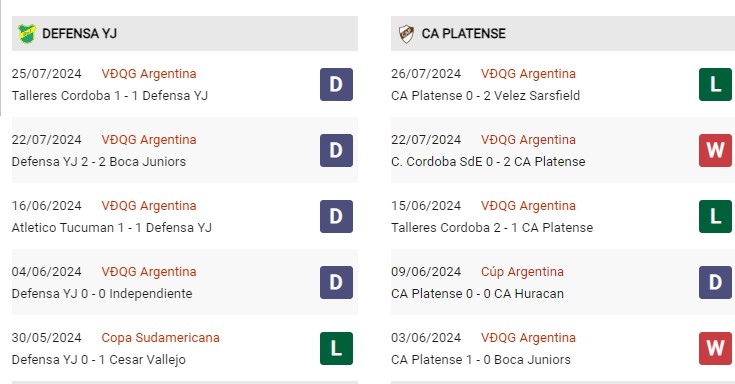 Phong độ gần đây Defensa vs Platense