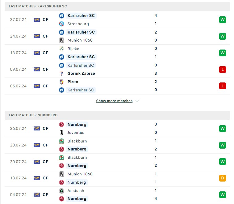 Phong độ hiện tại  Karlsruhe vs Nurnberg