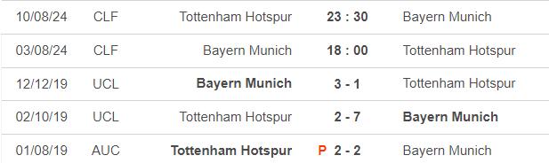 Lịch sử đối đầu Tottenham vs Bayern