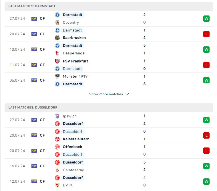 Phong độ hiện tại Darmstadt vs Dusseldorf