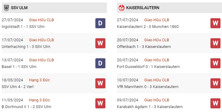 Phong độ gần đây Ulm vs Kaiserslautern