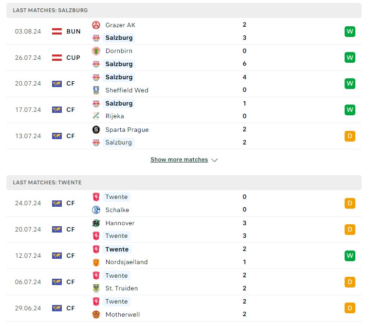 Phong độ hiện tại Salzburg vs Twente