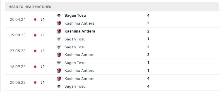 Lịch sử đối đầu Kashima Antlers vs Sagan Tosu