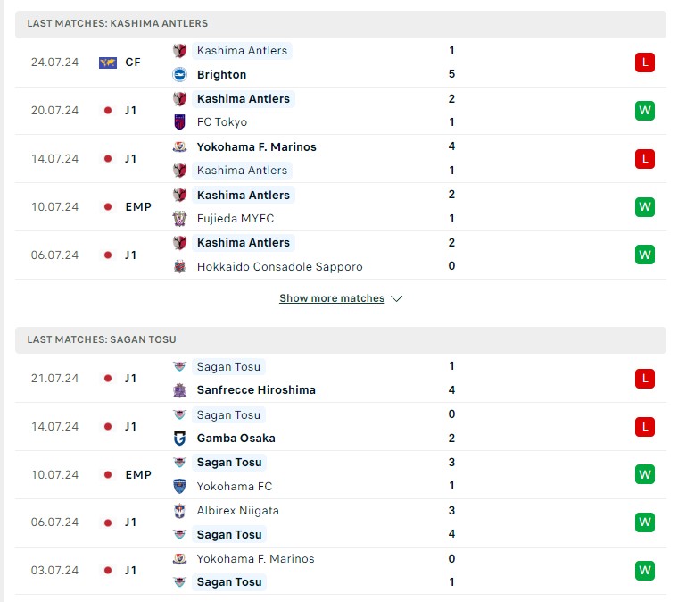 Phong độ hiện tại Kashima Antlers vs Sagan Tosu