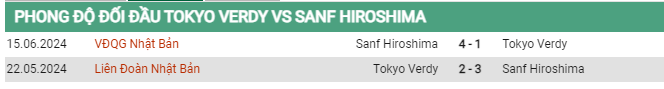 Thành tích đối đầu Tokyo Verdy vs Sanfrecce