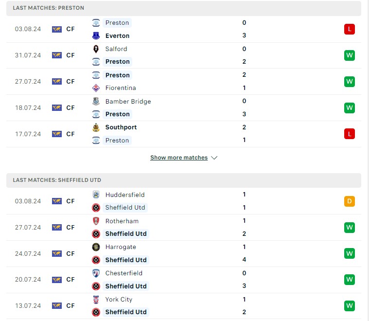 Phong độ hiện tại Preston vs Sheffield United 