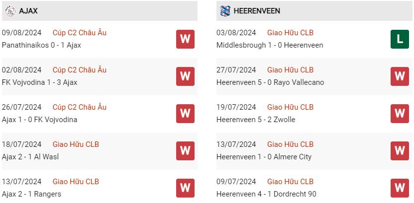 Phong độ hiện tại Ajax vs Heerenveen