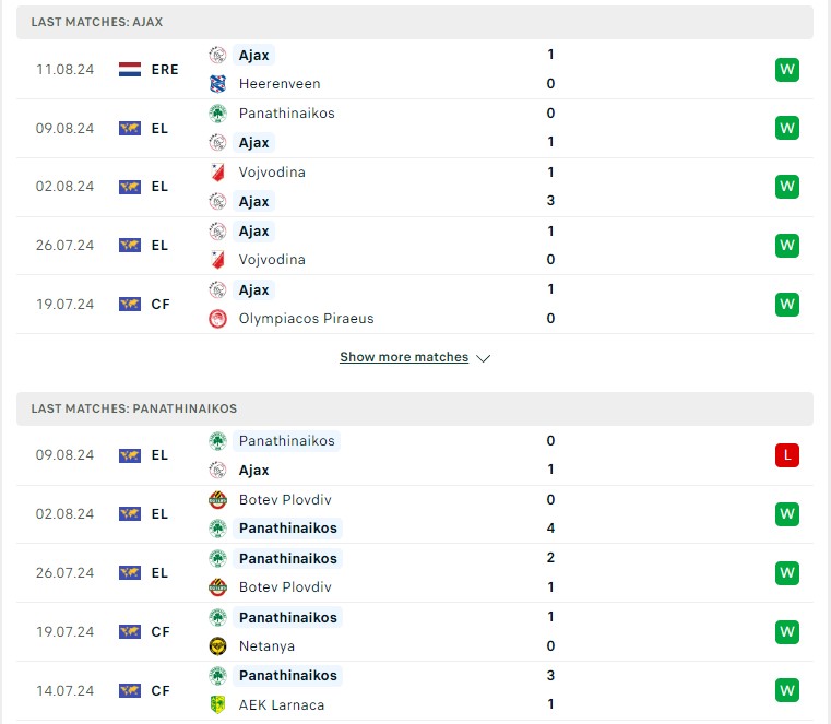 Phong độ hiện tại Ajax vs Panathinaikos