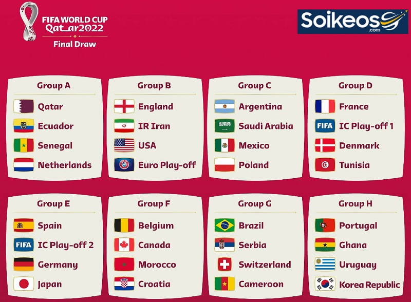 Danh sách 8 bảng đấu vòng chung kết World Cup 2022