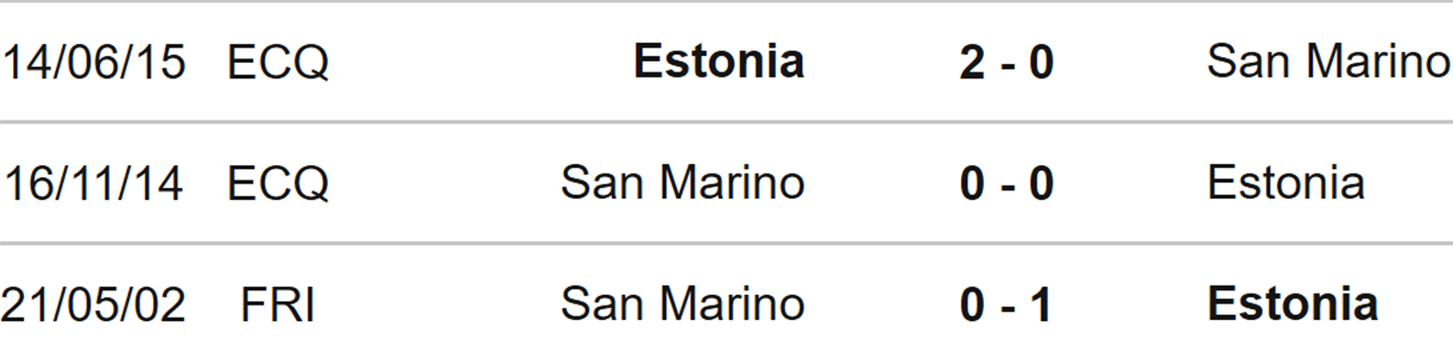 Lịch sử đối đầu San Marino vs Estonia 