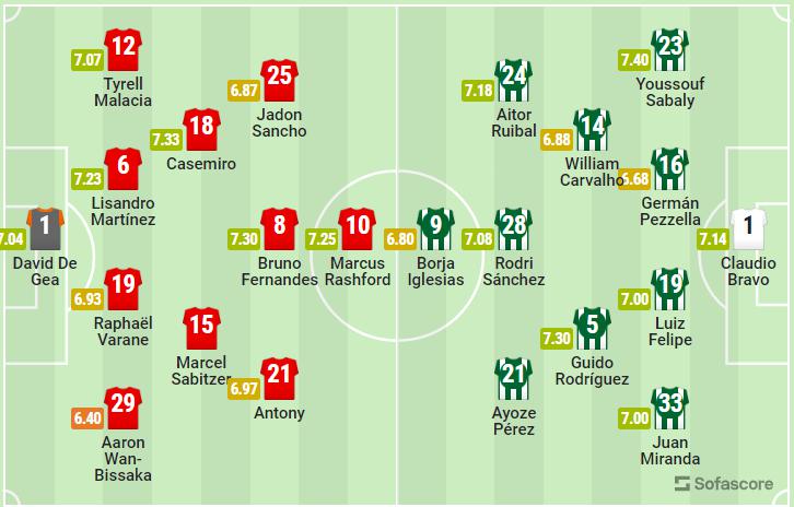 Đội hình dự kiến MU vs Betis