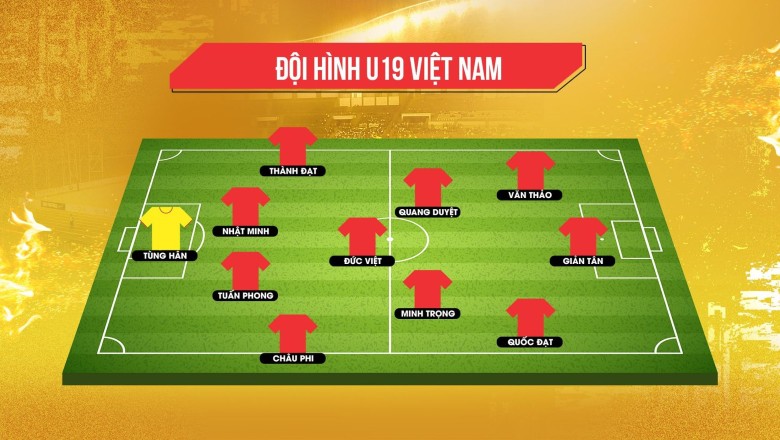 Đội hình ra sân của U19 Việt Nam