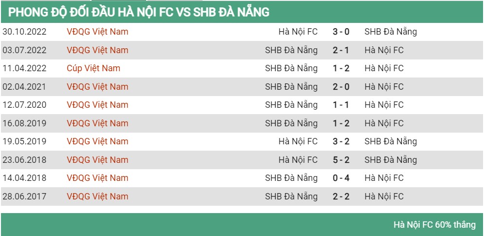 Lịch sử đối đầu Hà Nội FC vs Đà Nẵng