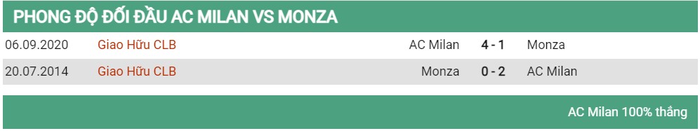 Lịch sử đối đầu AC Milan vs Monza