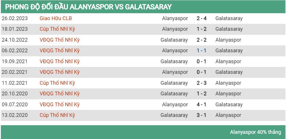 Lịch sử đối đầu Alanyaspor vs Galatasaray