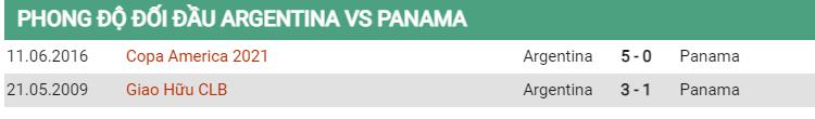 Lịch sử đối đầu Argentina vs Panama