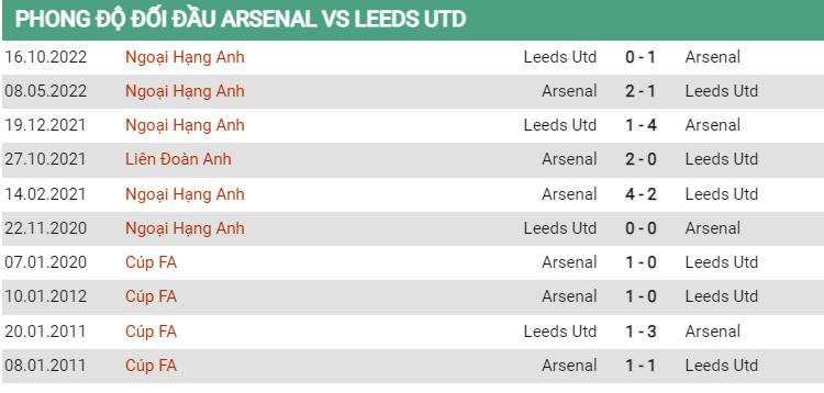 Lịch sử đối đầu Arsenal vs Leeds