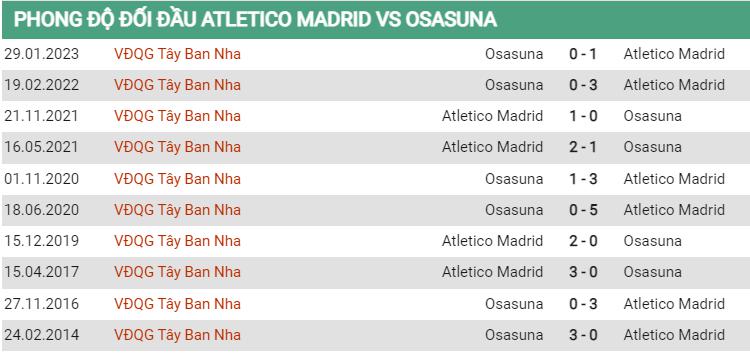 Lịch sử đối đầu Atletico Madrid vs Osasuna