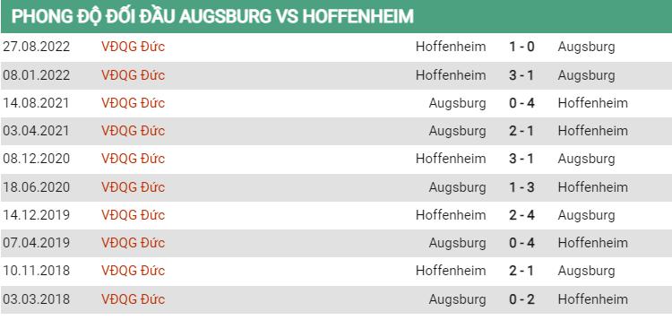 Lịch sử đối đầu Augsburg vs Hoffenheim