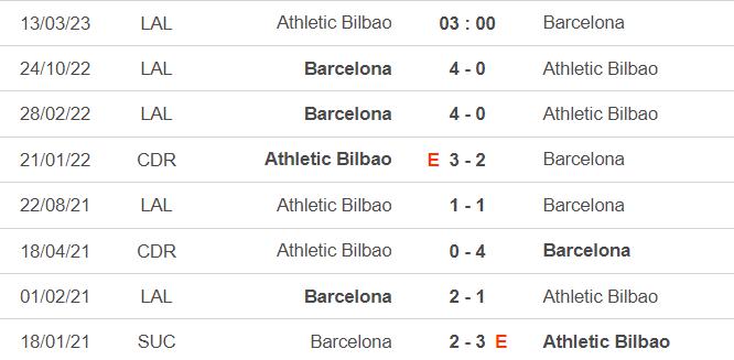 Lịch sử đối đầu Bilbao vs Barcelona