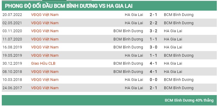 Lịch sử đối đầu Bình Dương vs HAGL