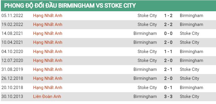 Lịch sử đối đầu Birmingham vs Stoke