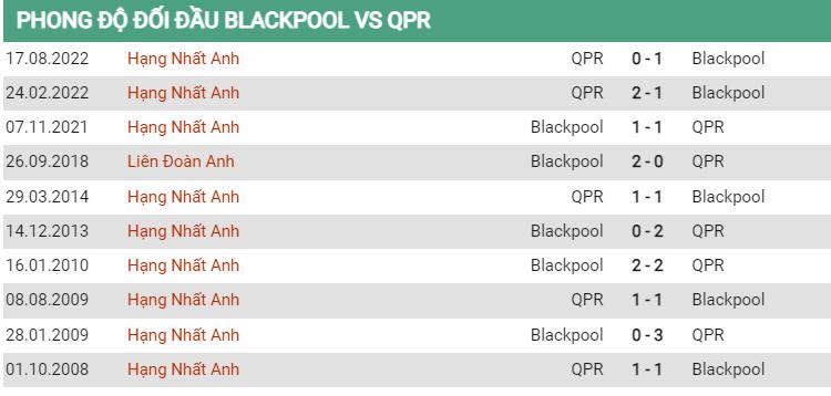 Lịch sử đối đầu Blackpool vs QPR