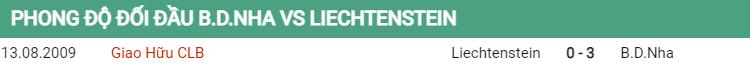 Lịch sử đối đầu Bồ Đào Nha vs Liechtenstein