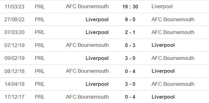 Lịch sử đối đầu Bournemouth vs Liverpool