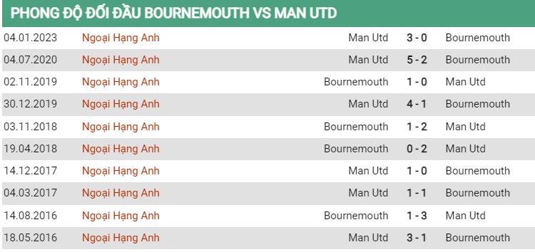 Lịch sử đối đầu Bournemouth vs MU