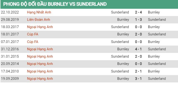 Lịch sử đối đầu Burnley vs Sunderland