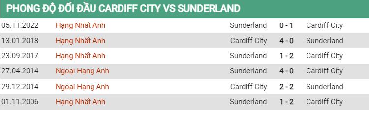 Lịch sử đối đầu Cardiff vs Sunderland