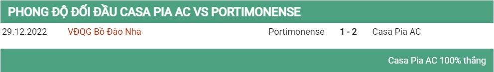 Lịch sử đối đầu Casa Pia vs Portimonense