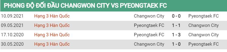 Lịch sử đối đầu Changwon vs Pyeongtaek