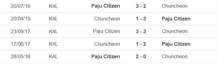 Lịch sử đối đầu Chuncheon vs Paju