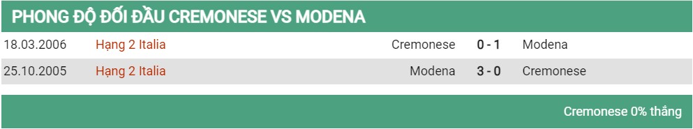 Lịch sử đối đầu Cremonese vs Modena