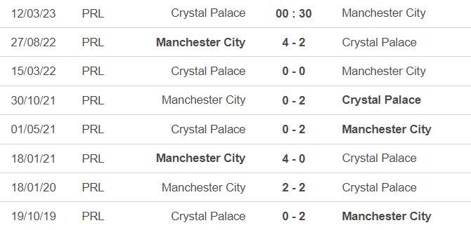 Lịch sử đối đầu Crystal Palace vs Man City