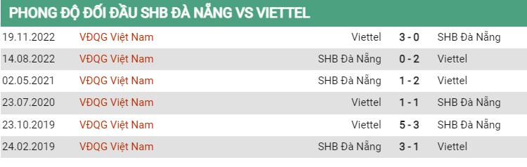 Lịch sử đối đầu Đà Nẵng vs Viettel