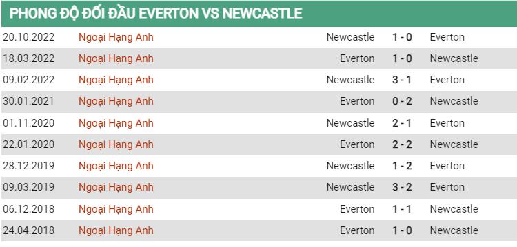 Lịch sử đối đầu Everton vs Newcastle