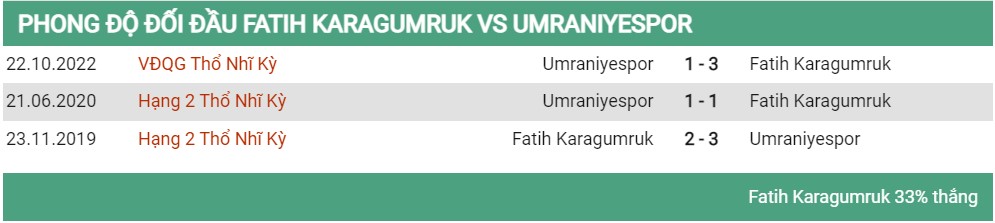 Lịch sử đối đầu Fatih vs Umraniyaespor