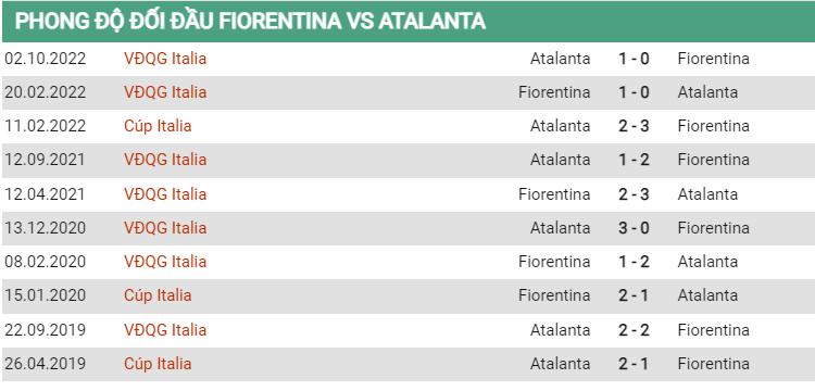 Lịch sử đối đầu Fiorentina vs Atalanta