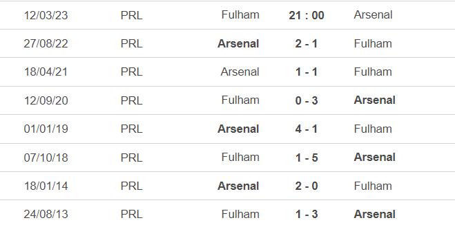 Lịch sử đối đầu Fulham vs Arsenal