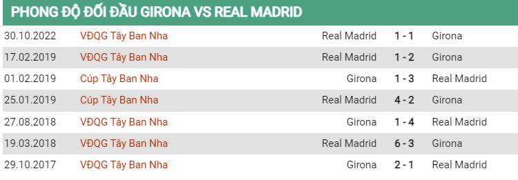 Lịch sử đối đầu Girona vs Real Madrid