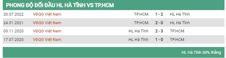 Lịch sử đối đầu Hà Tĩnh vs CLB TP HCM