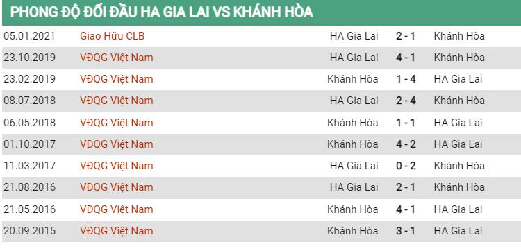 Lịch sử đối đầu HAGL vs Khánh Hòa