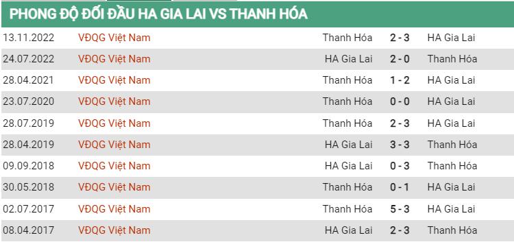 Lịch sử đối đầu HAGL vs Thanh Hóa