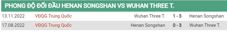 Lịch sử đối đầu Henan vs Wuhan Three Towns